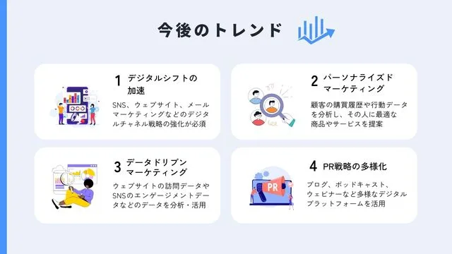 マーケティング コミュニケーション　トレンド　最新